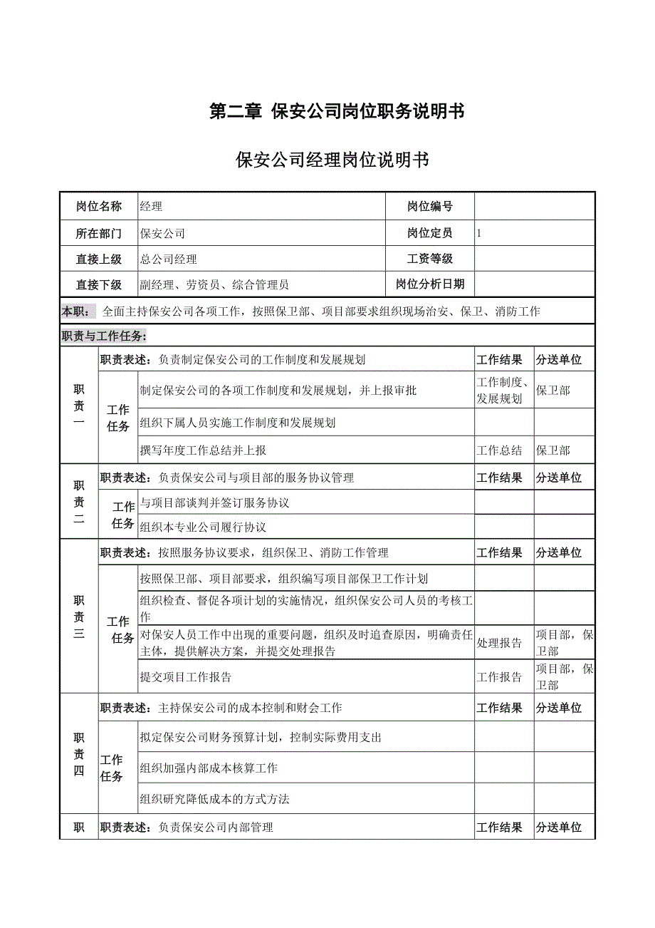 保安公司组织机构设置.doc_第2页