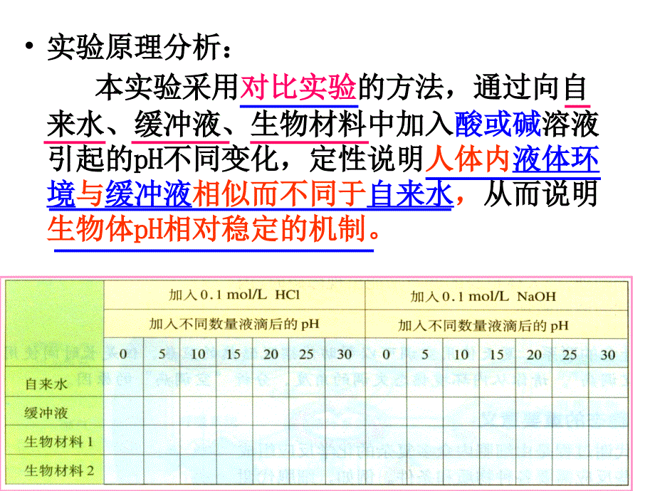 实验生物体维持PH稳定的机制正课件.ppt_第2页