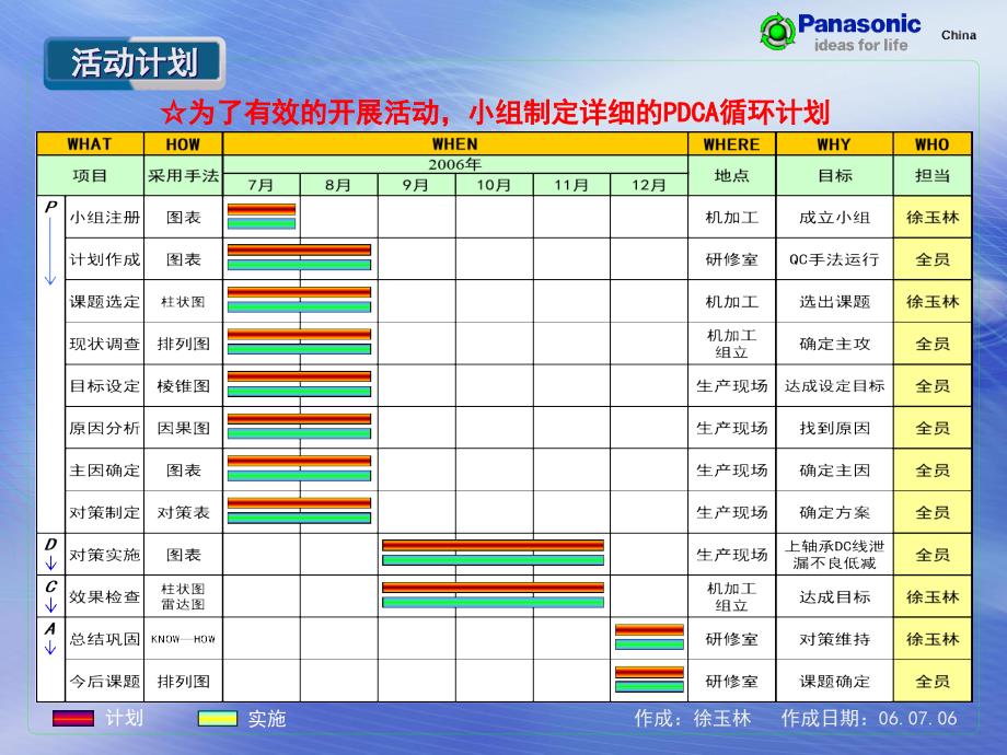 国家优秀QC小组成果案例现场型.ppt_第3页