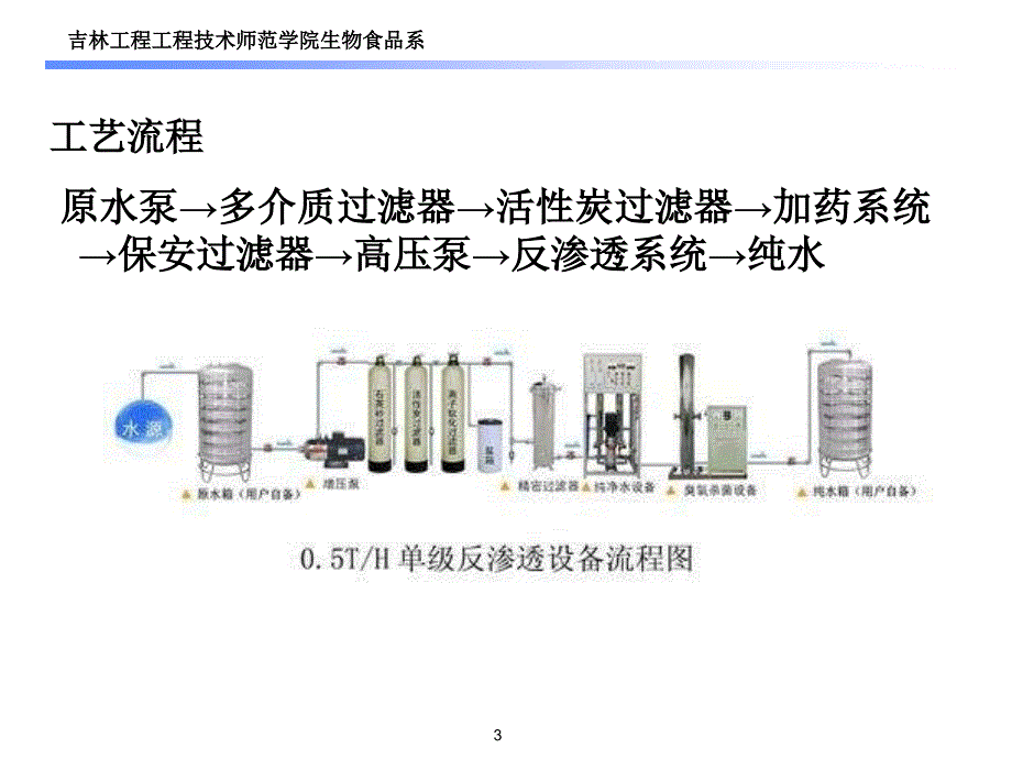 反渗透水处理课件.ppt_第3页