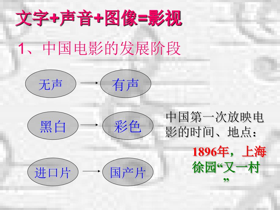 中国影视发展史PPT课件.ppt_第3页