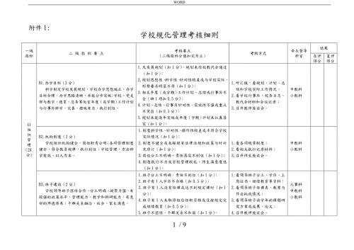 中小学规范化管理考核细则.doc