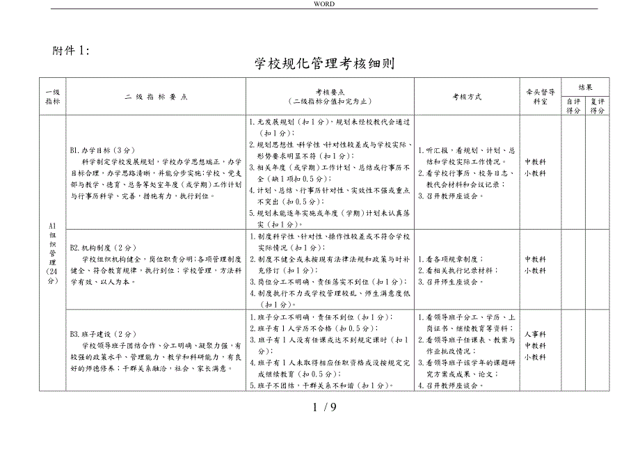 中小学规范化管理考核细则.doc_第1页