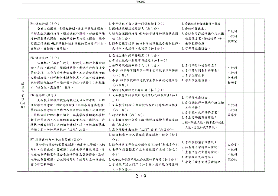 中小学规范化管理考核细则.doc_第2页