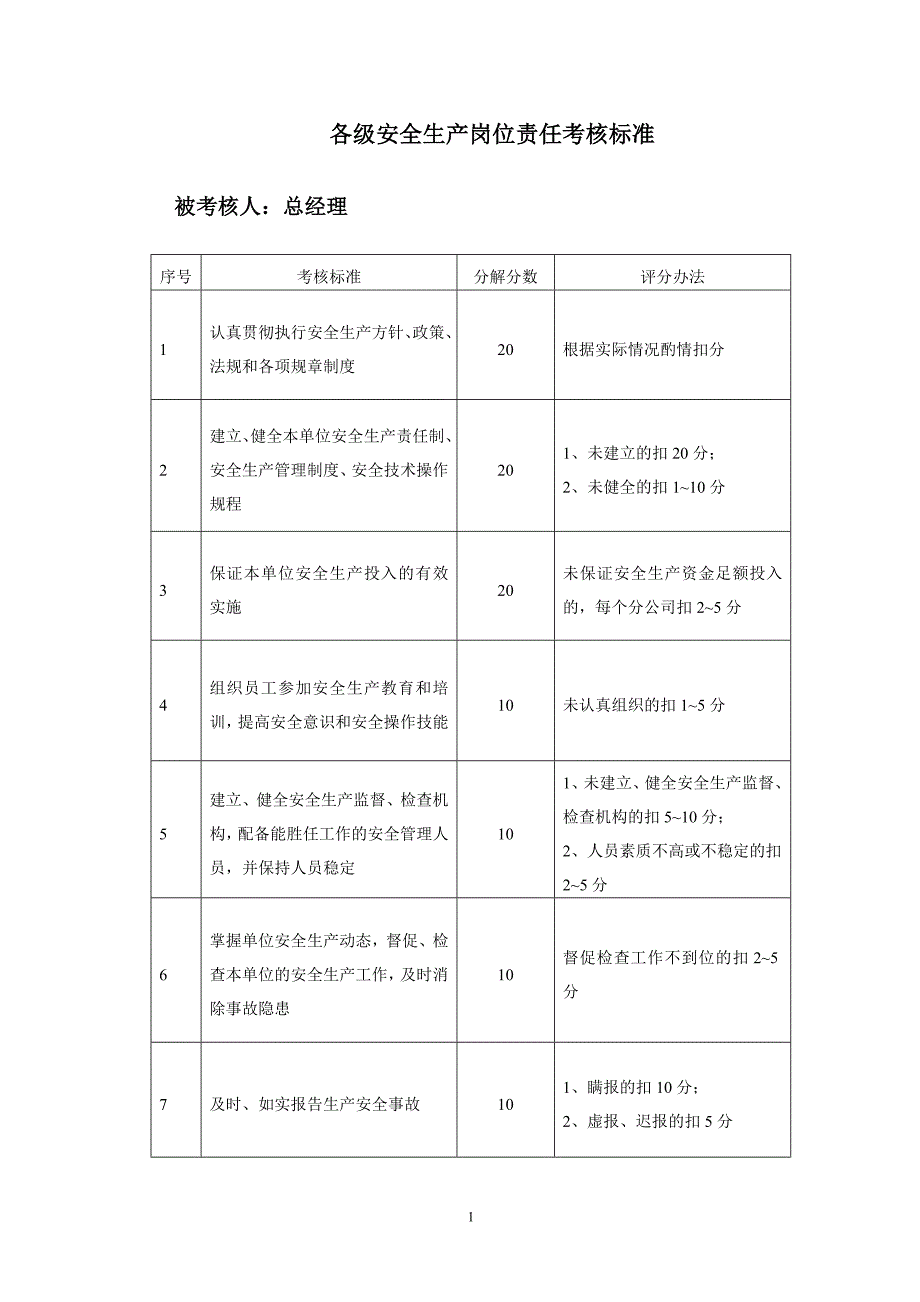 安全生产岗位责任考核奖惩标准记录表.doc_第2页