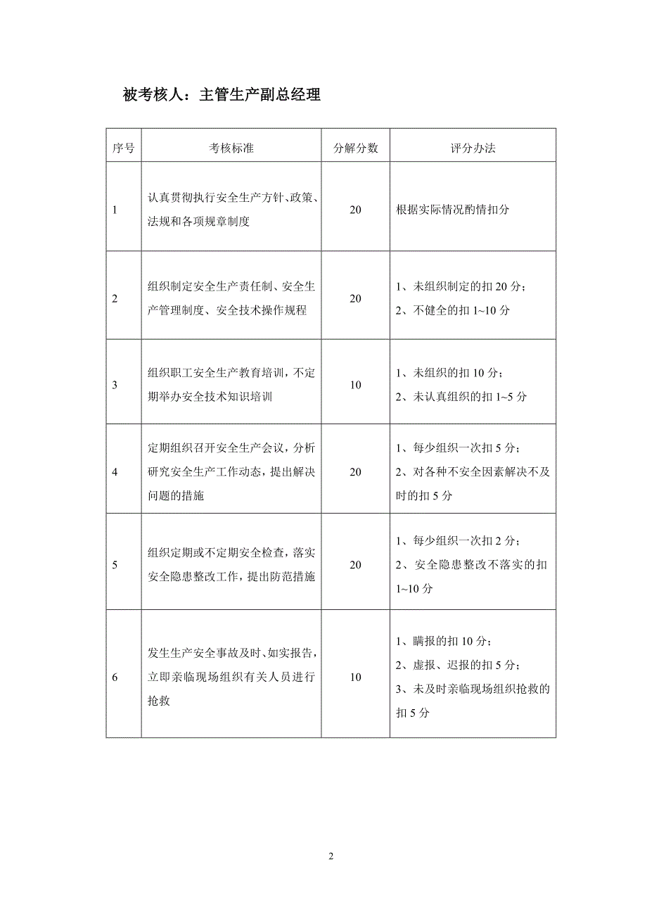 安全生产岗位责任考核奖惩标准记录表.doc_第3页