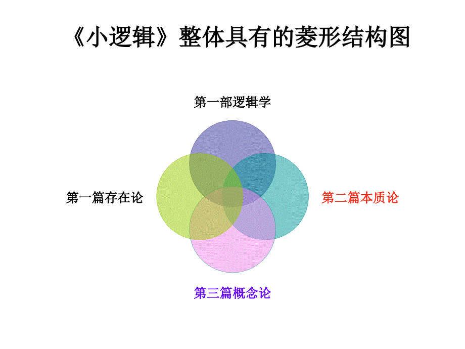 哲学逻辑10图解黑格尔的逻辑学.ppt_第2页