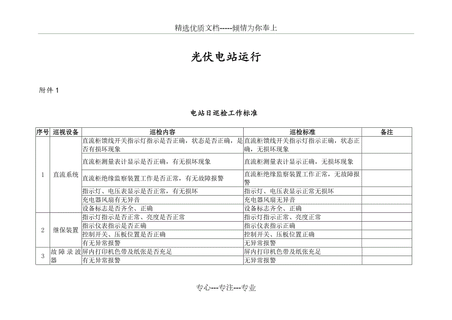 光伏电站运维记录表格汇总共13页.doc_第1页