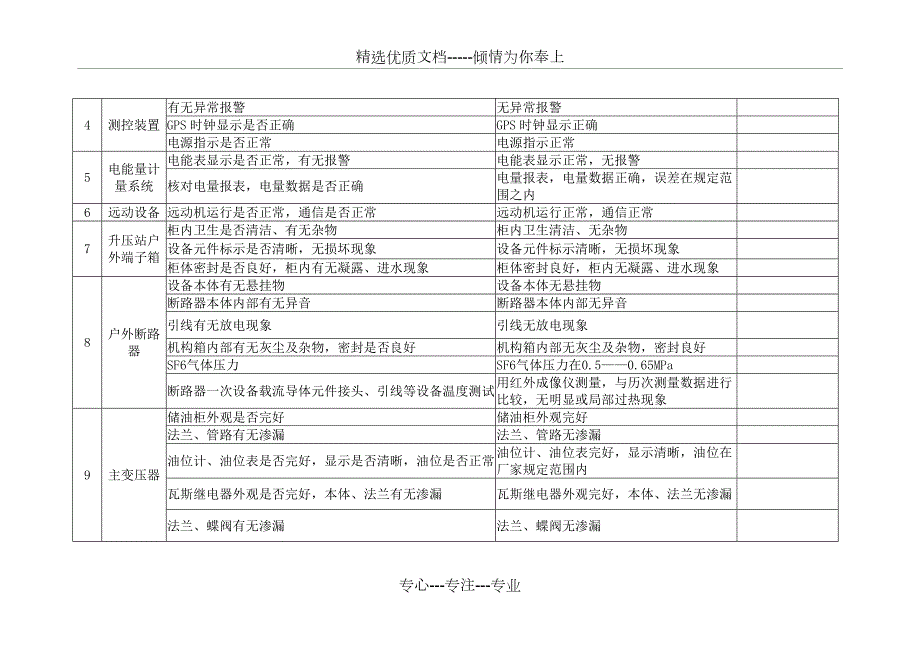 光伏电站运维记录表格汇总共13页.doc_第2页