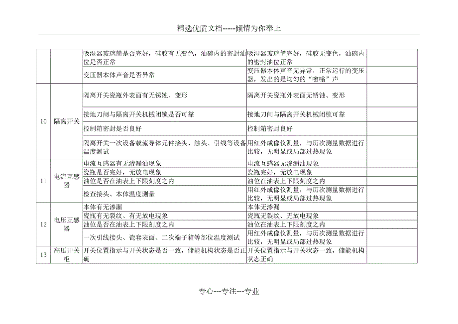 光伏电站运维记录表格汇总共13页.doc_第3页