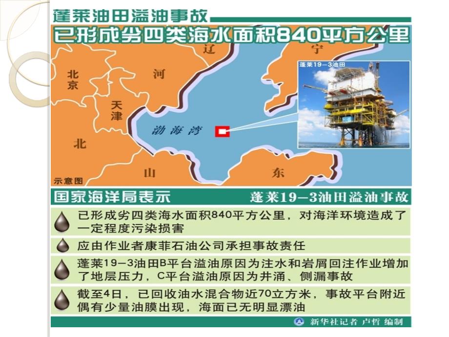 外部性理论PPT课件.ppt_第2页