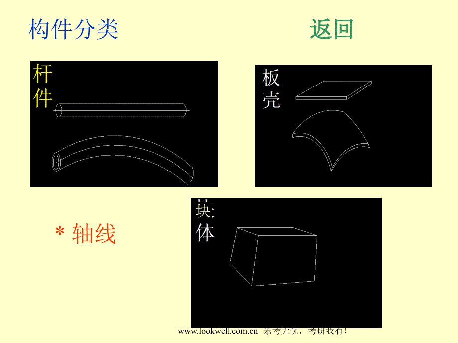 华南理工大学材料力学绪论.ppt_第3页