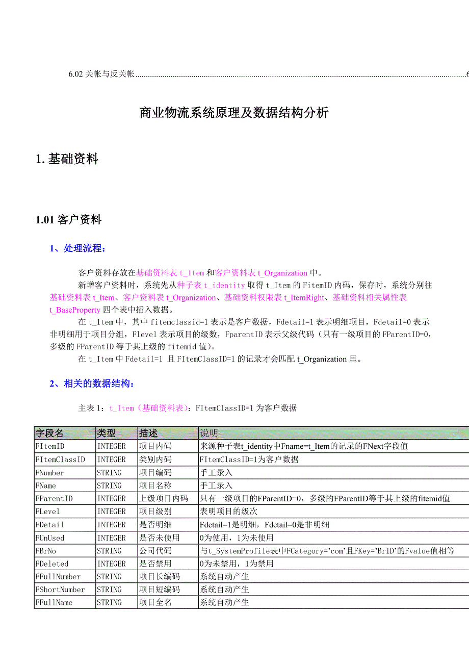 商业物流系统及数据结构分析讲解.doc_第2页
