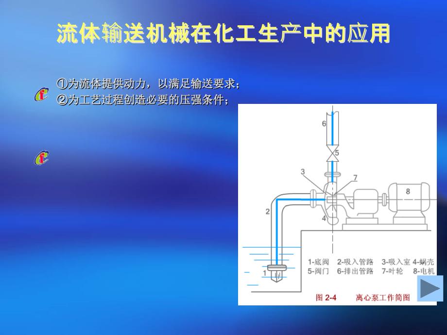 化工原理流体输送机械.ppt_第2页