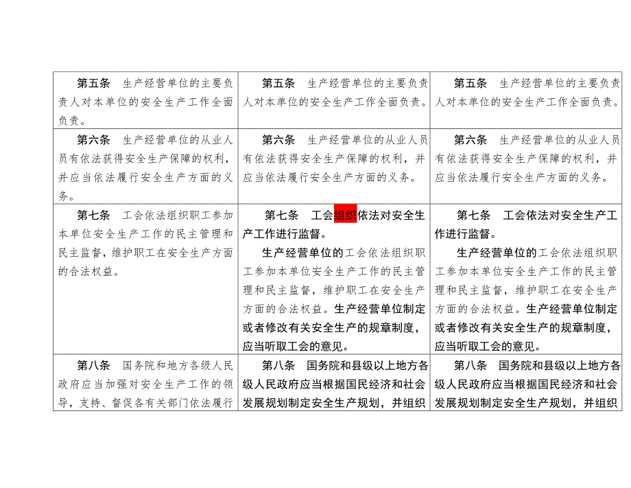 中华人民共和国安全生产法新旧对照表.docx_第3页