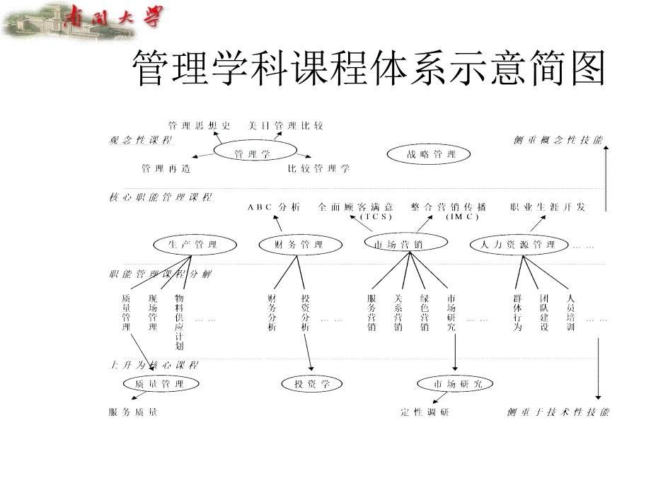 南开张玉利管理学课件.ppt_第2页