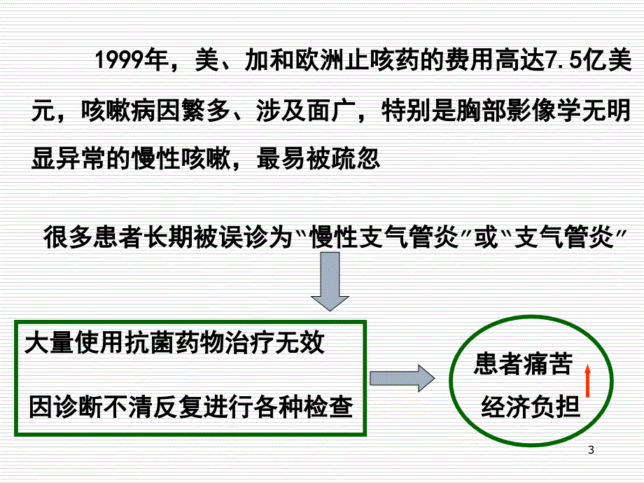 咳嗽咳痰课件.ppt_第3页