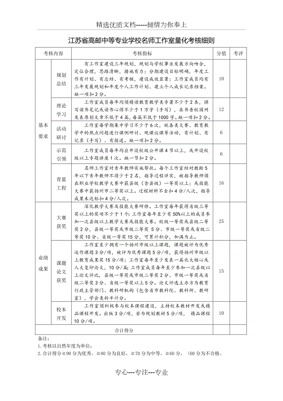 名师工作室量化考核细则共1页.docx_第1页