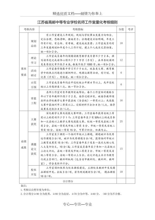 名师工作室量化考核细则共1页.docx