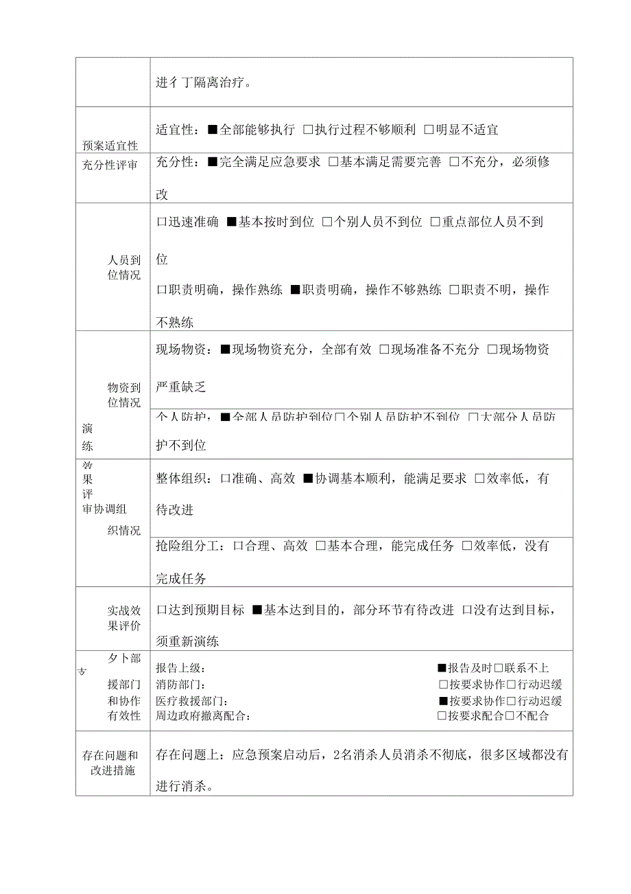 公司防疫应急演练记录.docx_第2页
