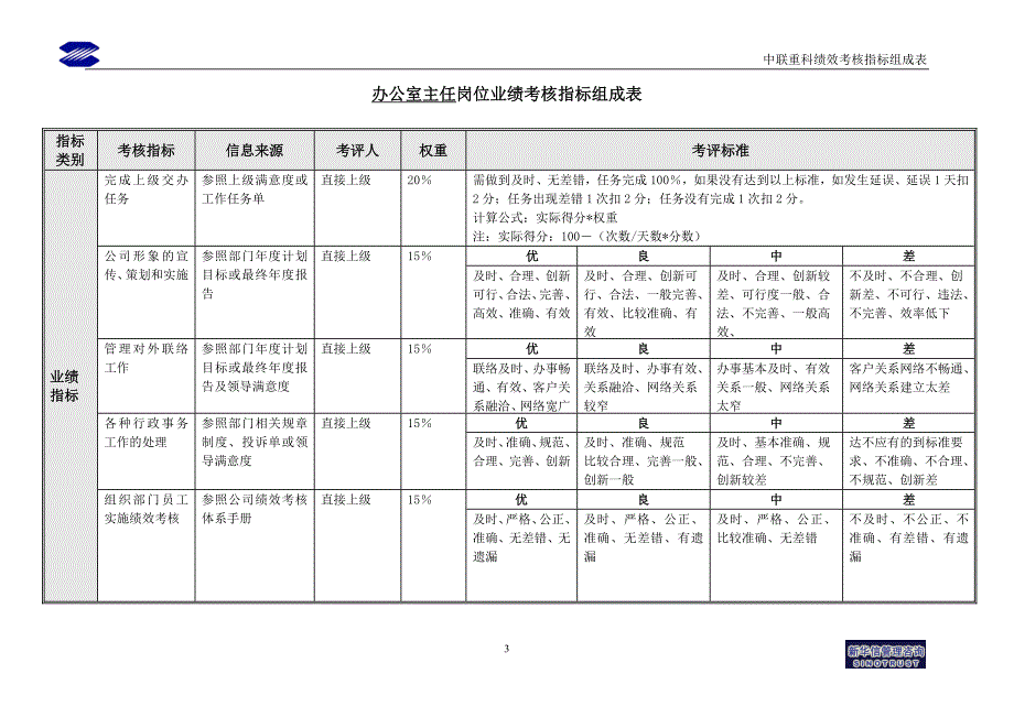 中联重科办公室绩效考核指标组成表.doc_第3页