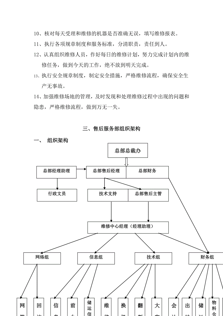 售后服务部机构设置.doc_第2页