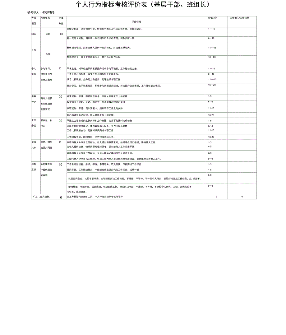 个人行为类指标考核评价表.doc_第1页