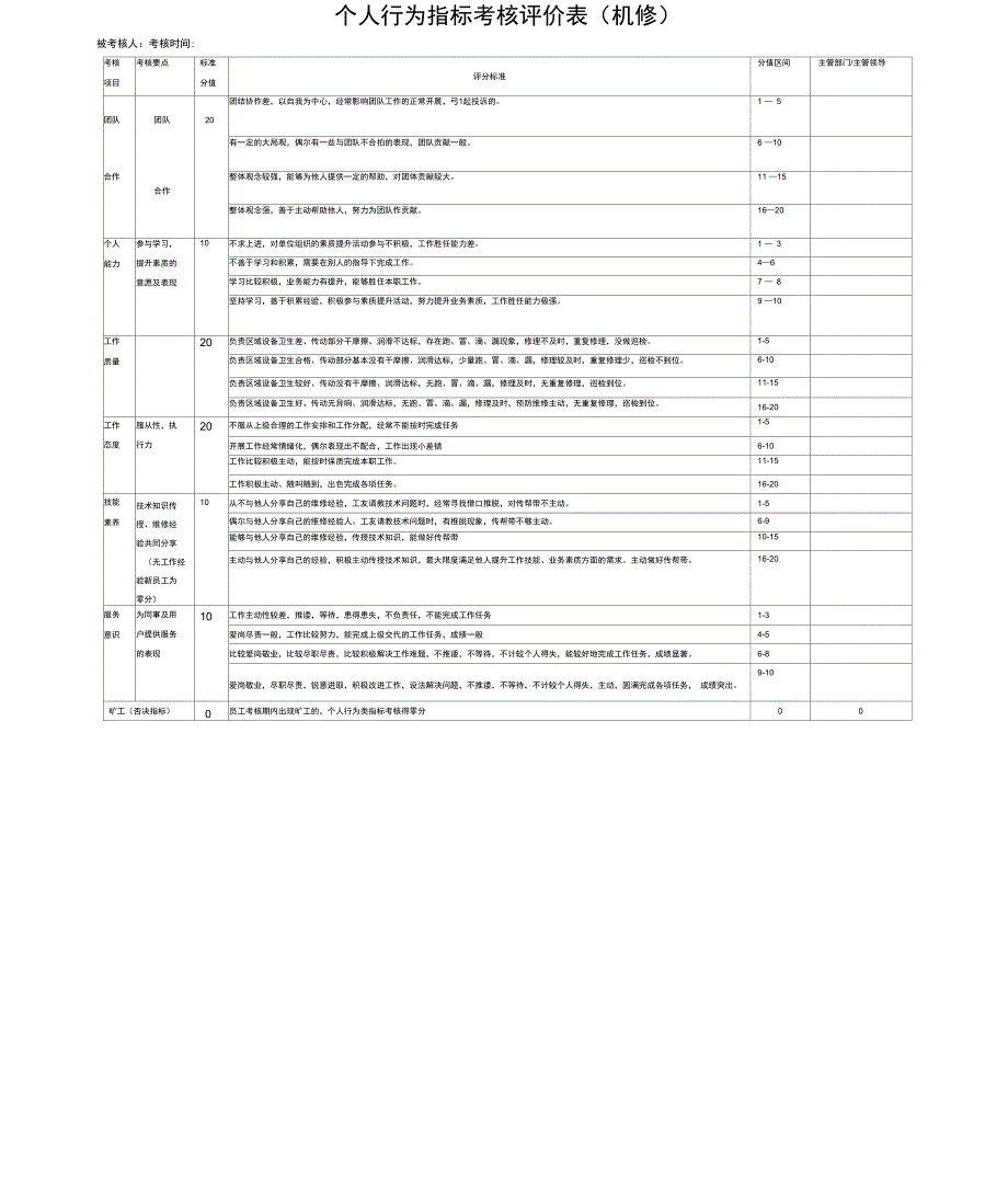 个人行为类指标考核评价表.doc_第2页
