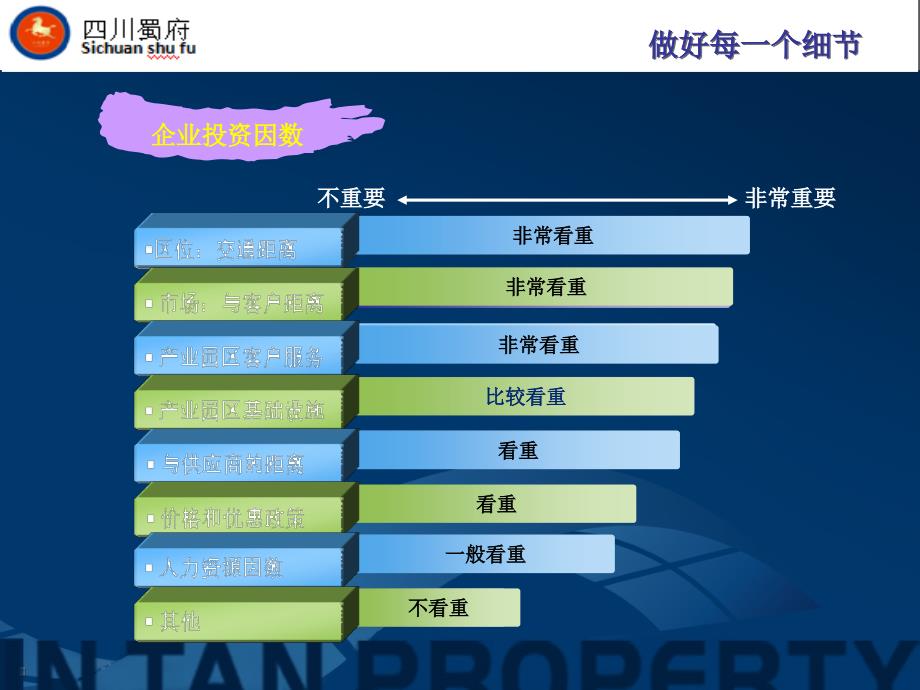 产业园区运营服务PPT课件.ppt_第3页