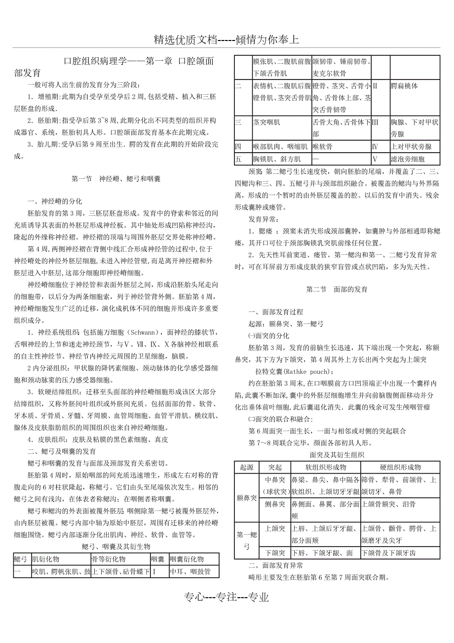 口腔组织病理学复习要点重点.doc_第1页
