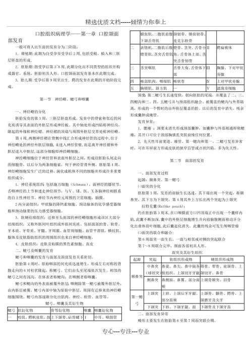 口腔组织病理学复习要点重点.doc