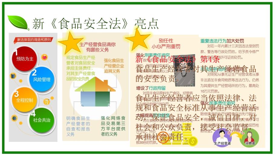 中央厨房新食品安全法要点培训.pptx_第3页