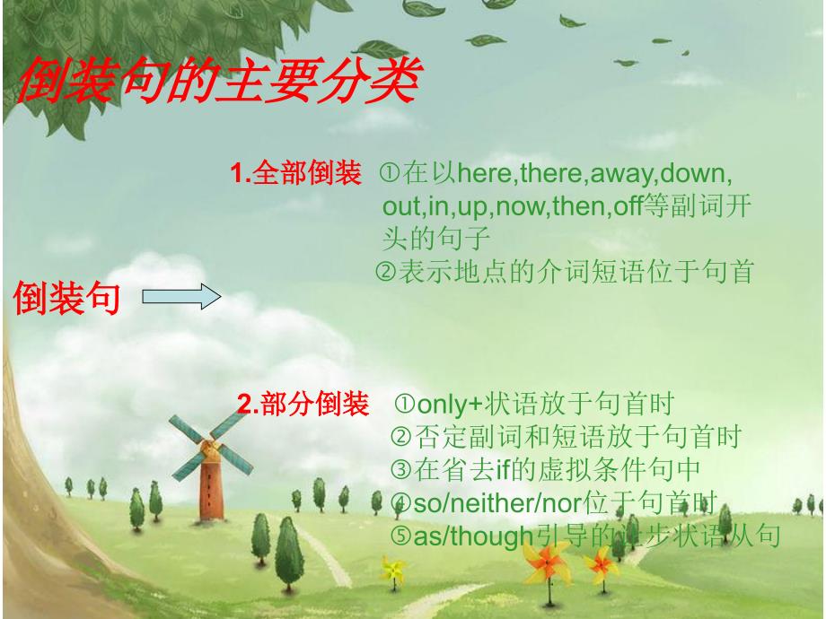初中语法倒装句PPT课件.ppt_第2页