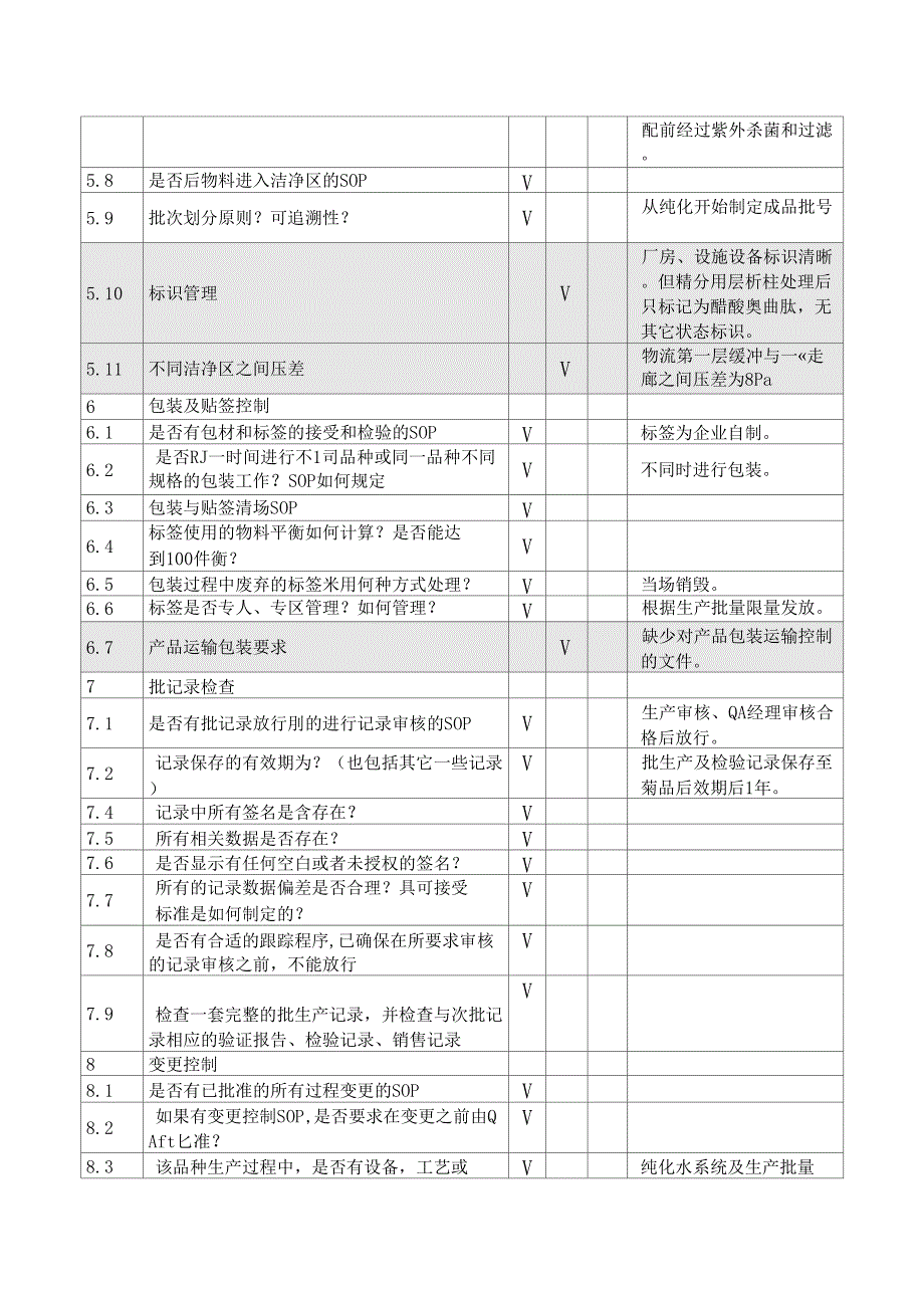 原料药供应商审计报告样本.doc_第3页