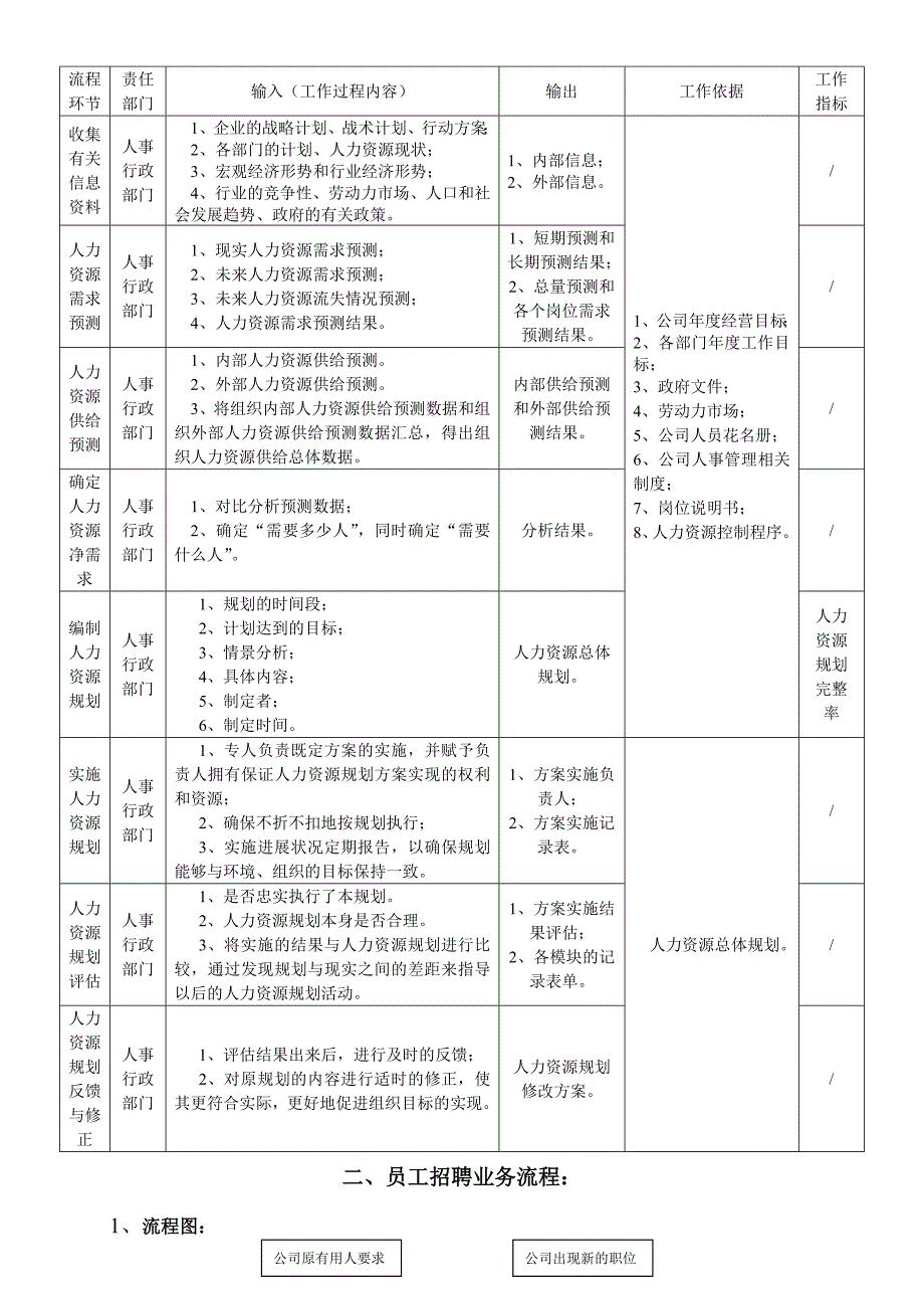 人事行政部工作流程.doc_第2页