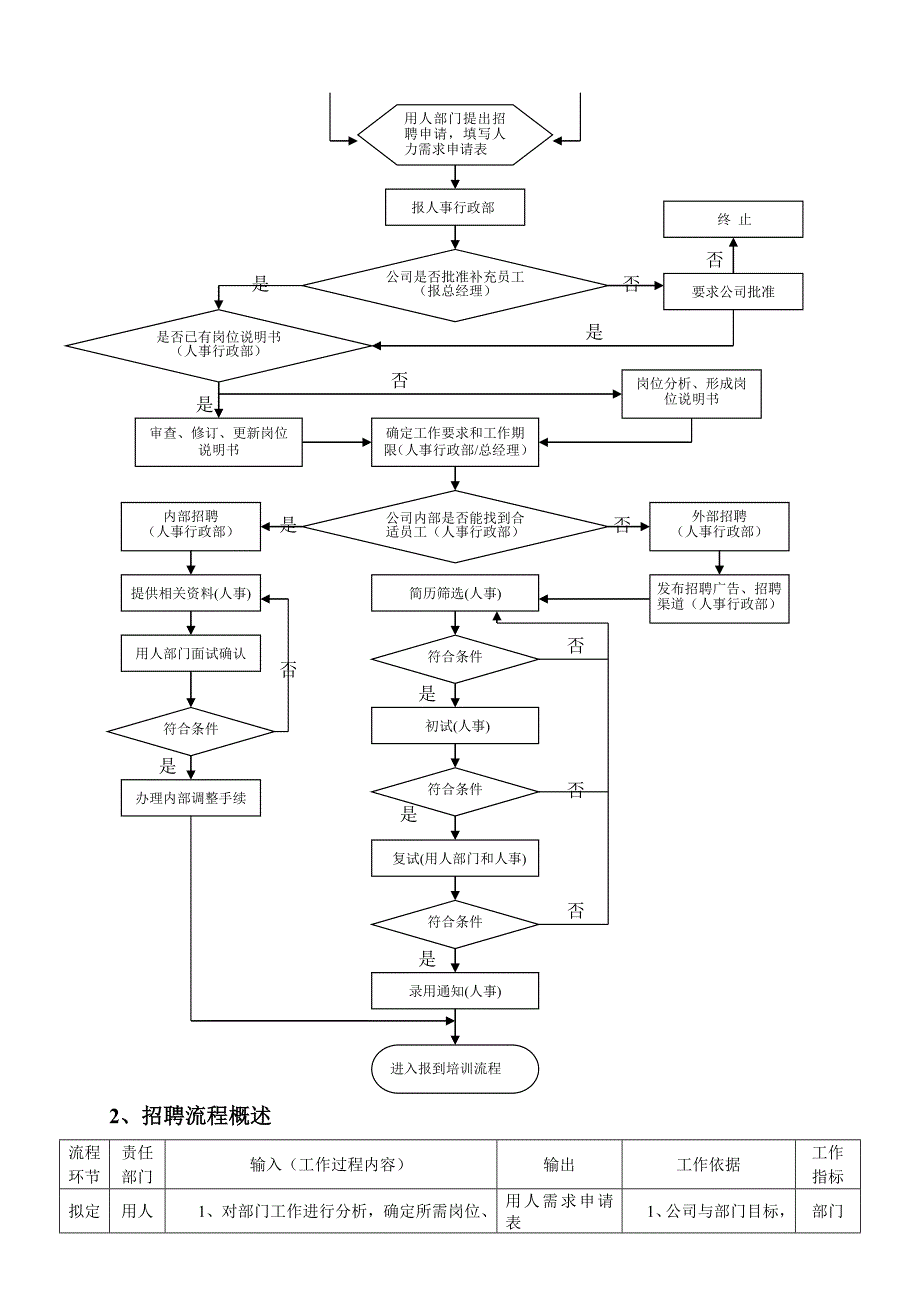 人事行政部工作流程.doc_第3页