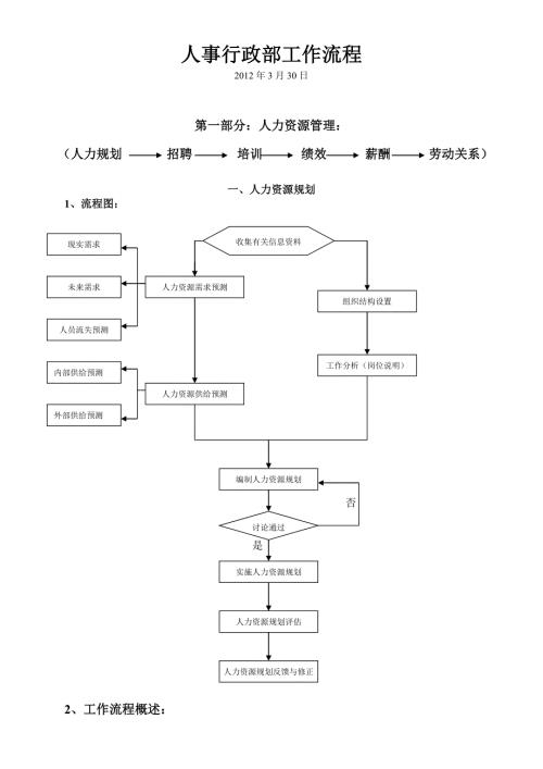 人事行政部工作流程.doc