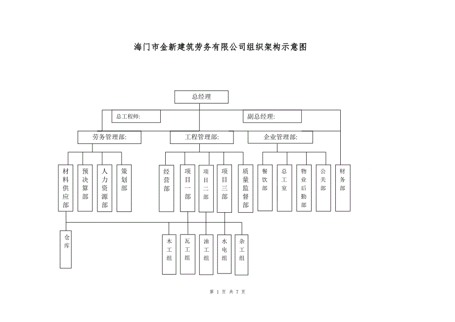 劳务公司组织机构示意图.doc_第1页