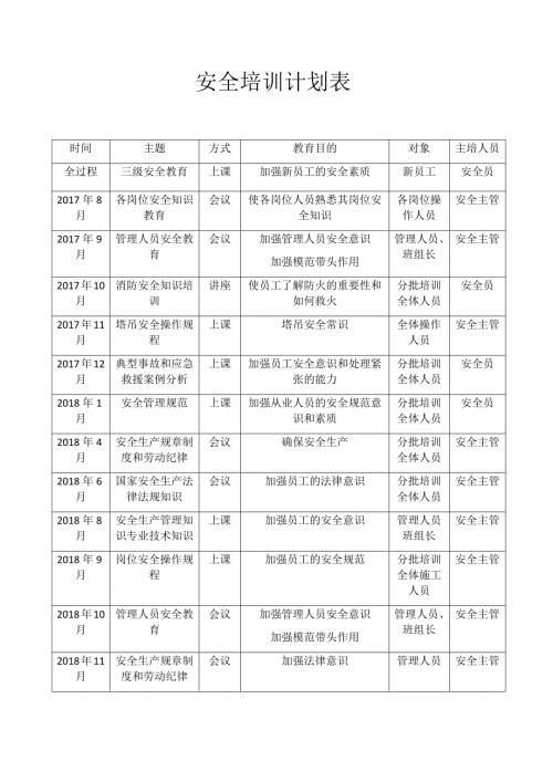 安全培训计划表.doc