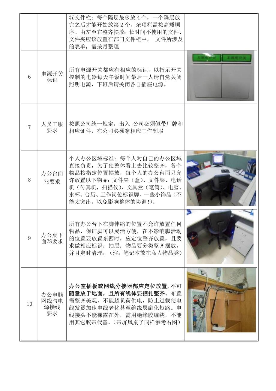 办公室7S标准规范.doc_第2页