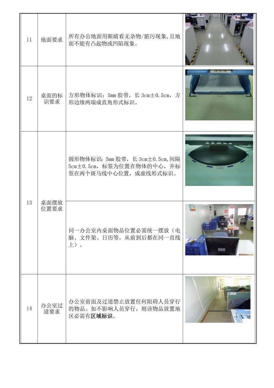 办公室7S标准规范.doc_第3页