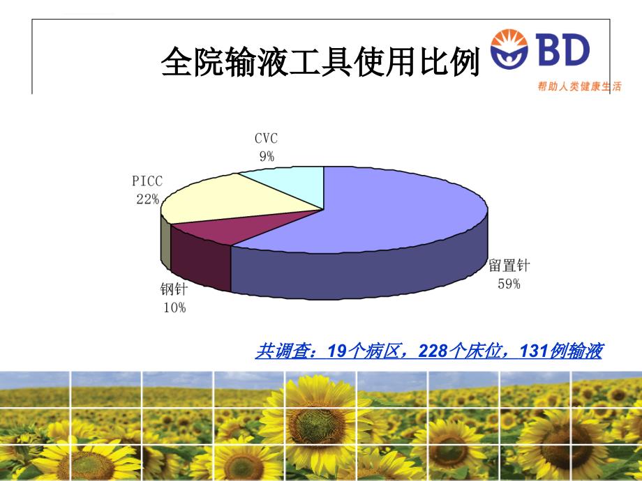 医院静疗调查报告ppt课件.ppt_第3页