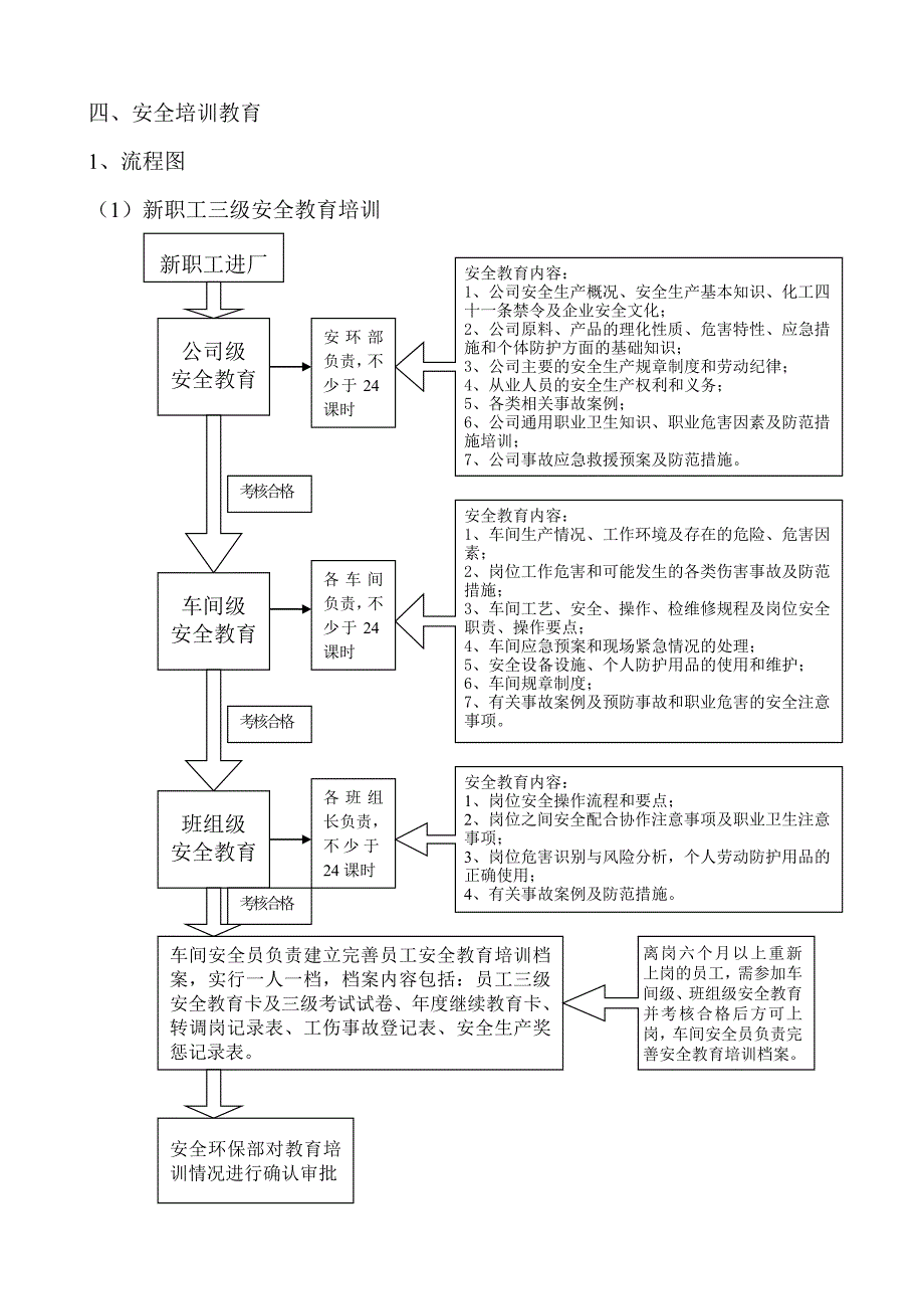 安全培训教育流程及模板.doc_第1页