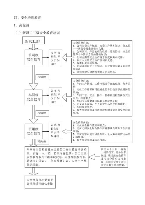 安全培训教育流程及模板.doc