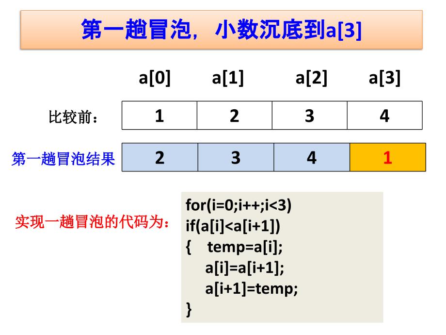 冒泡排序与选择排序的比较.ppt_第3页