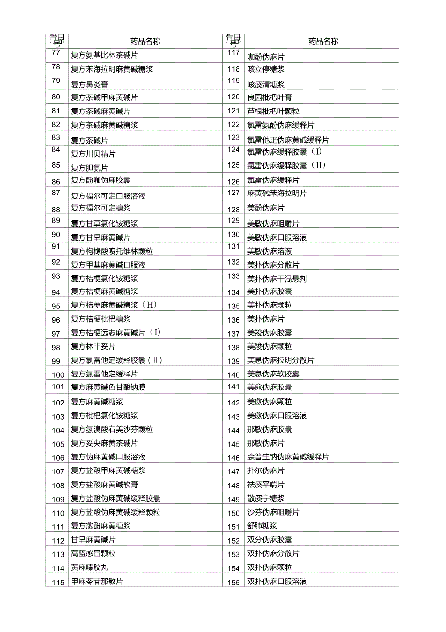 含特殊药品复方制剂品种参考目录208种.doc_第2页