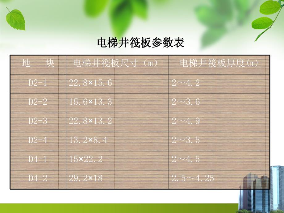 大体积混凝土质量控制QC报告.ppt_第3页