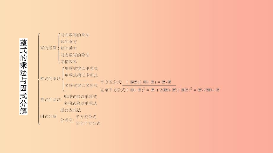 八年级数学上册第十四章整式的乘法与因式分解章末小结与提升课件新人教版.ppt_第2页