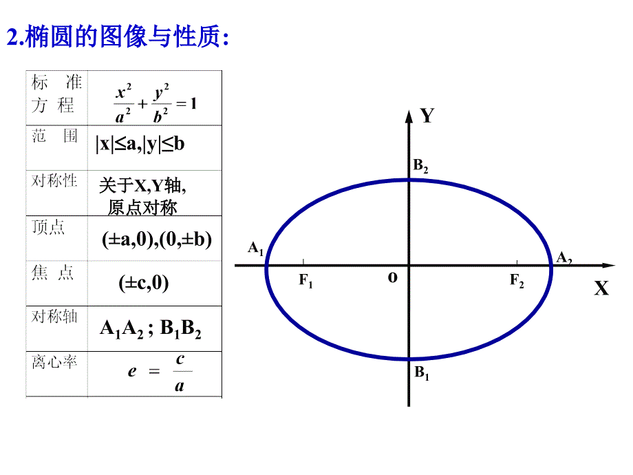 双曲线的简单几何性质课件.ppt_第3页