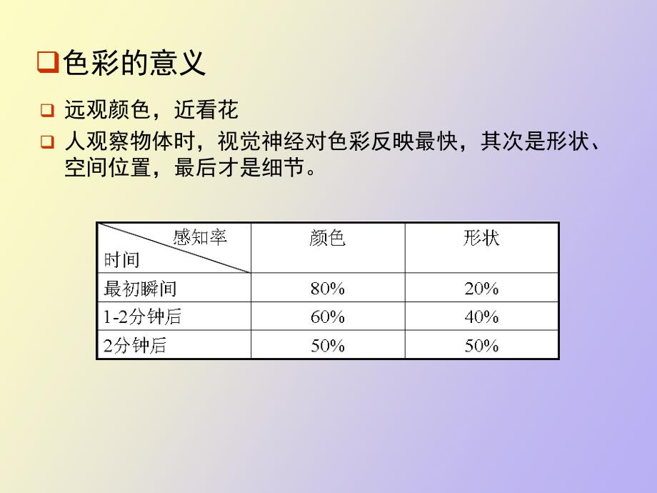 光与颜色视觉.ppt_第2页